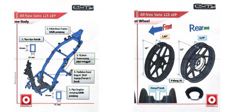 Desain rangka dan desain cast wheel All New Vario 150 eSP