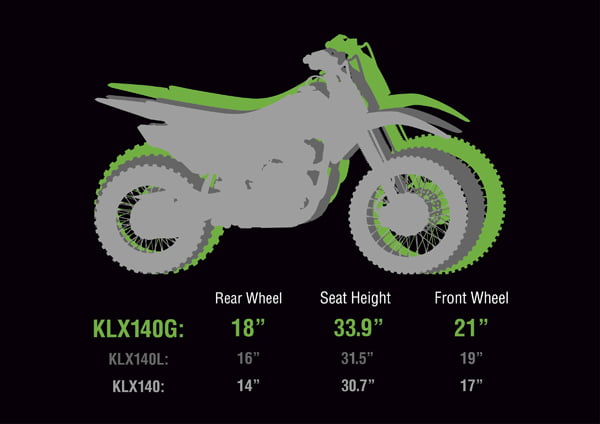 Dimension spesification KLX