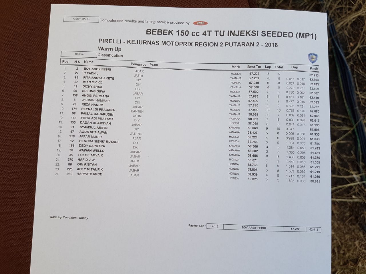 sebelum ada penolakan team, nama team masih kosong