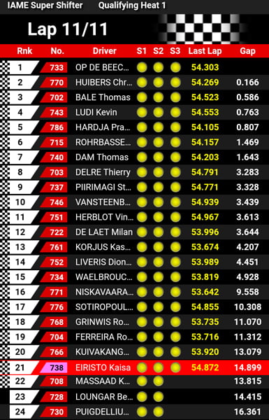 hasil heat 1