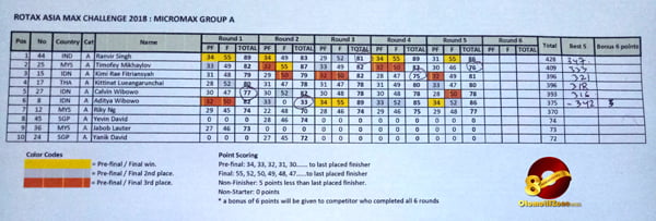 Hitungan setelah drop point