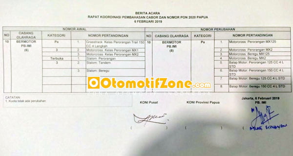 Berita acara rapat kordinasi KONI Pusat dan KONI Papua
