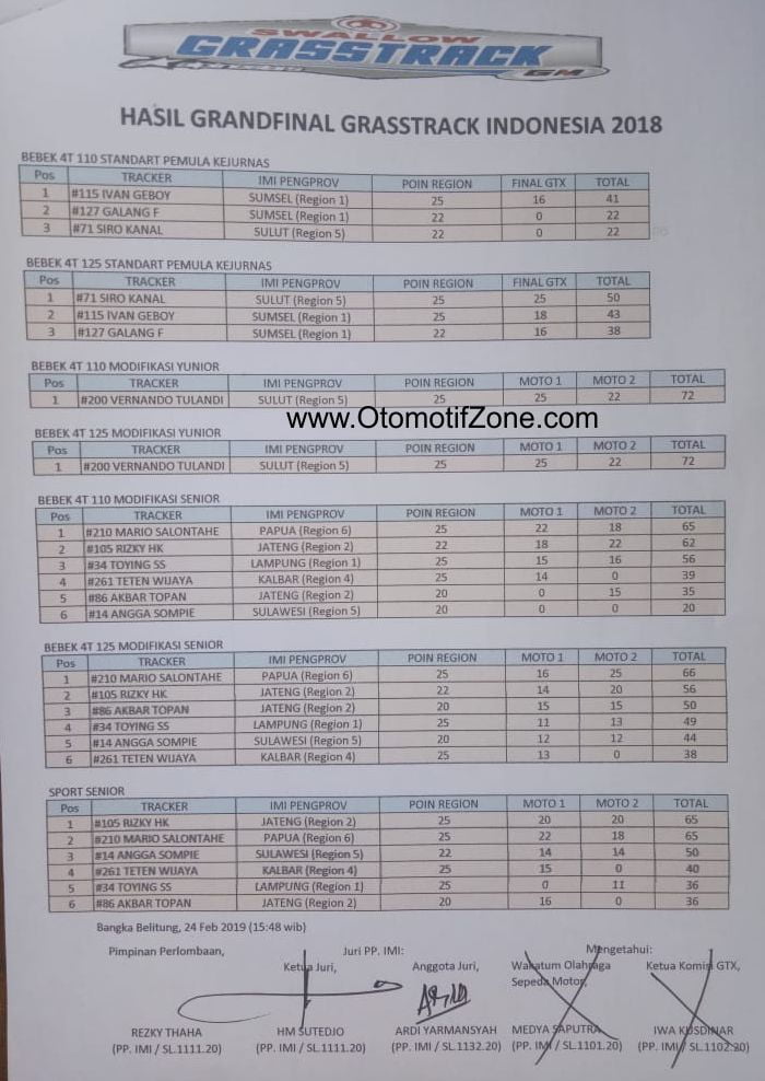 para juara nasional grasstrack 2018