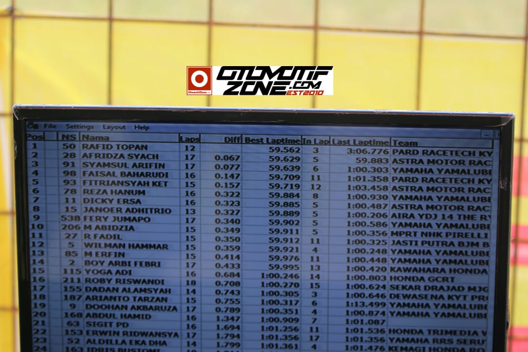 Data Hasil QTT Motoprix 2019 Kelas Expert.jpeg