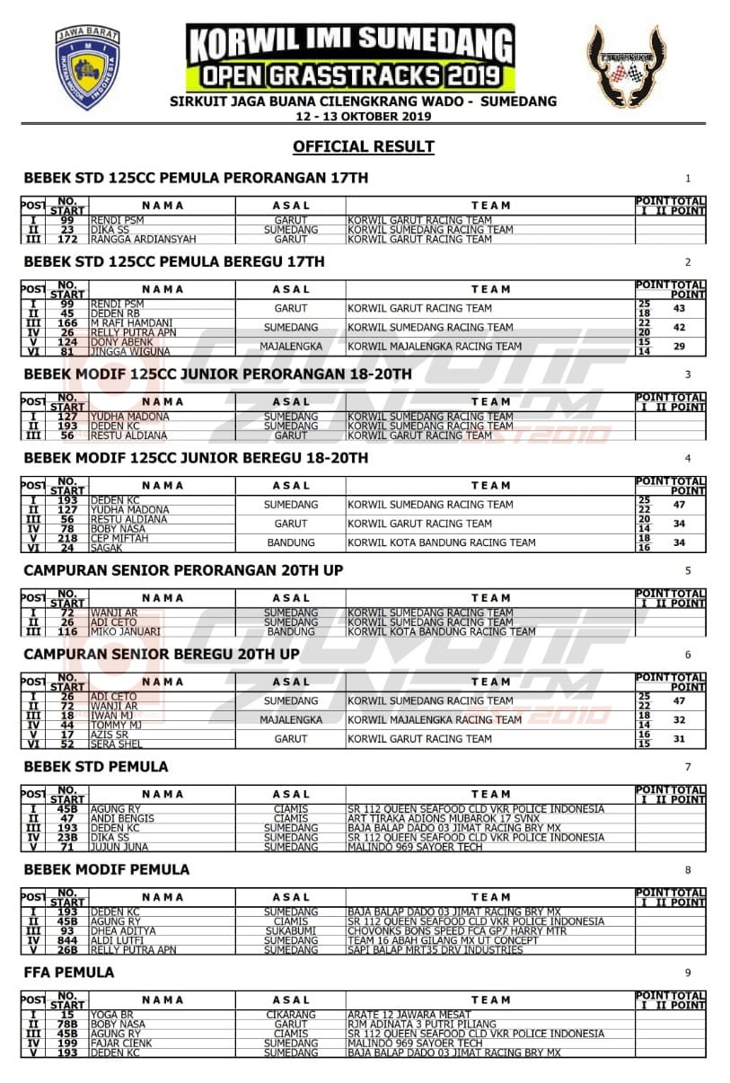  Sumedang Open Grasstrack 