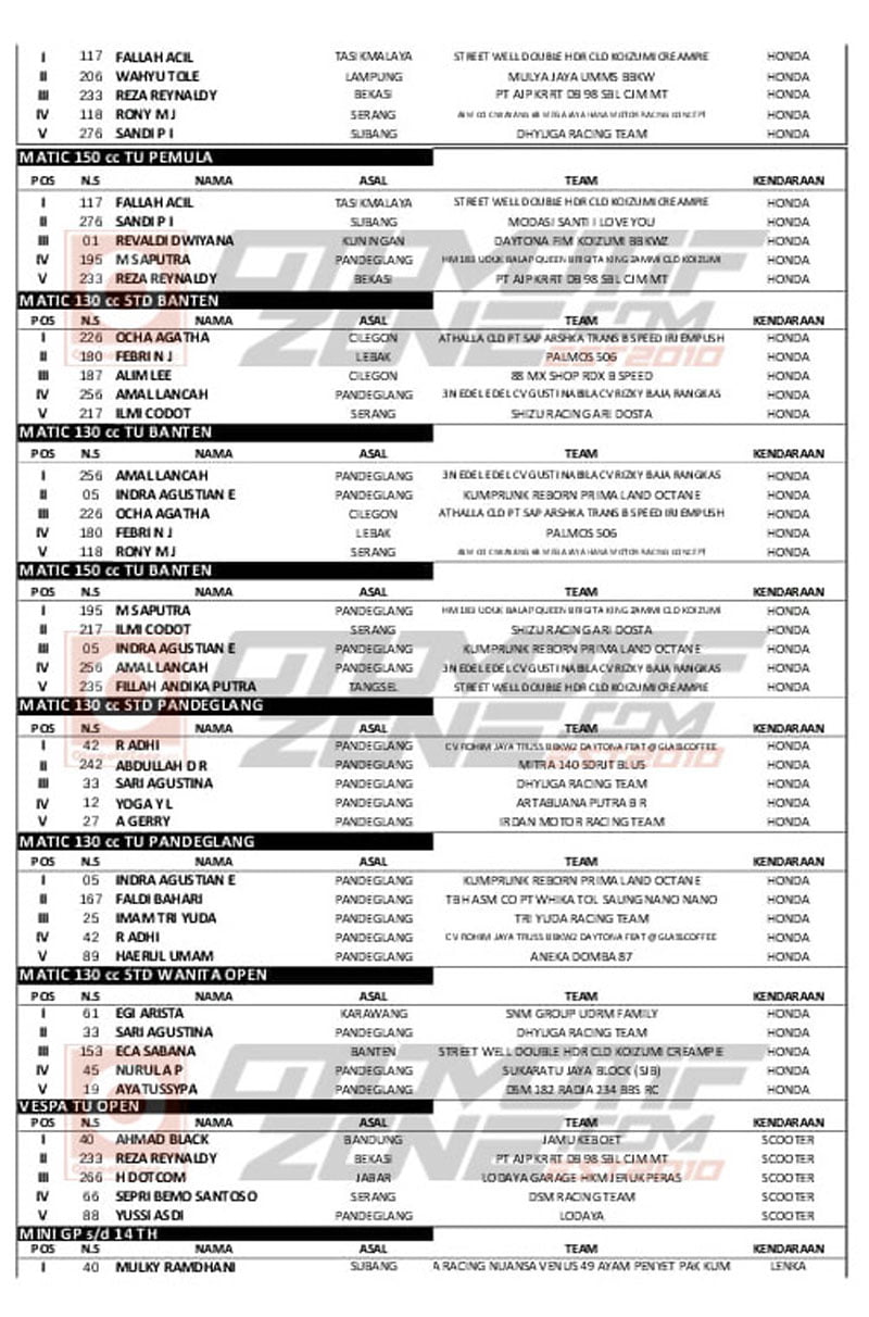 Road Race Pandeglang 
