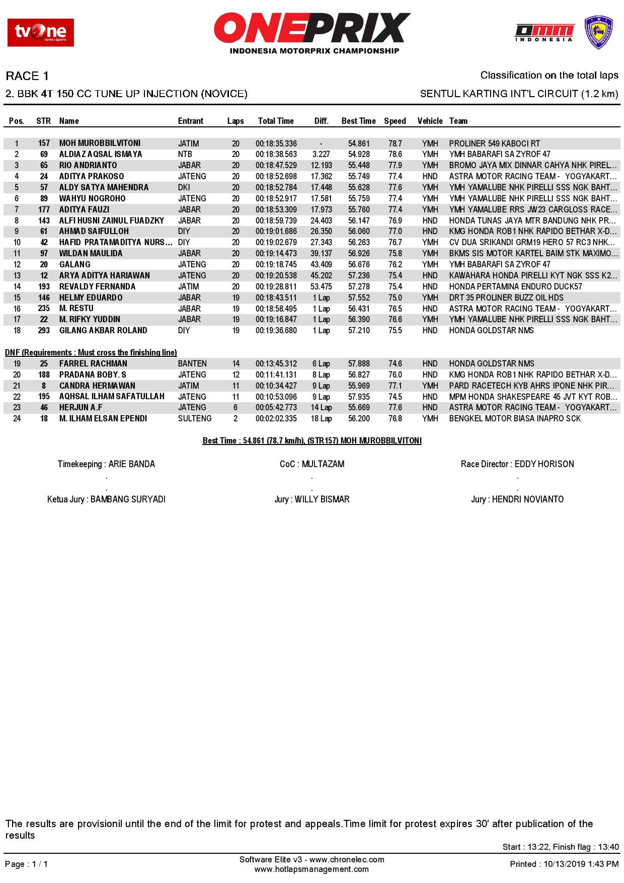 Race 1 Bebek 4T 150cc Novice