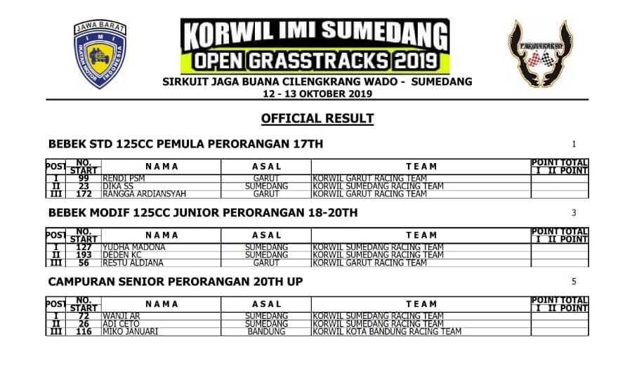 IMI Sumedang