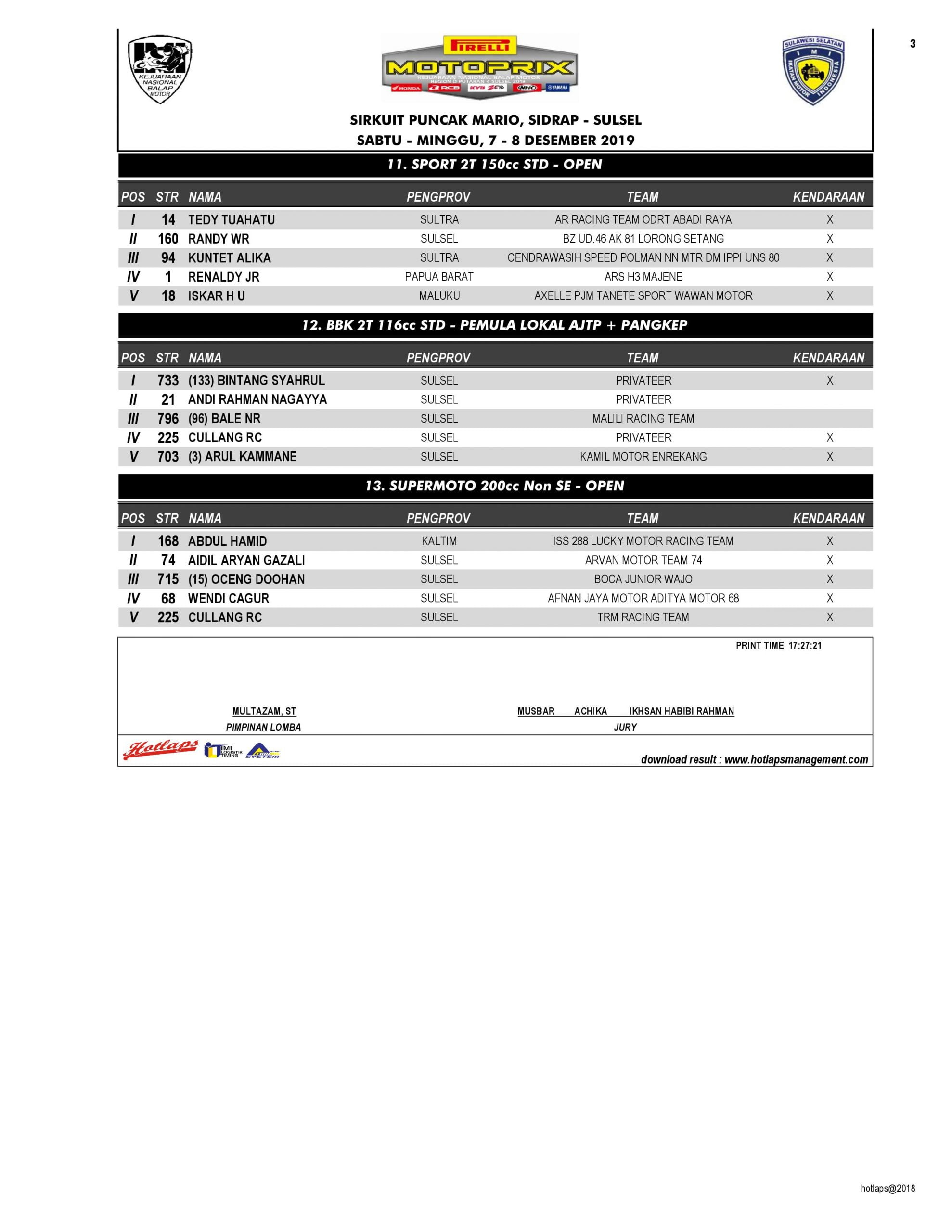 lomba Kejurnas MotoPrix 