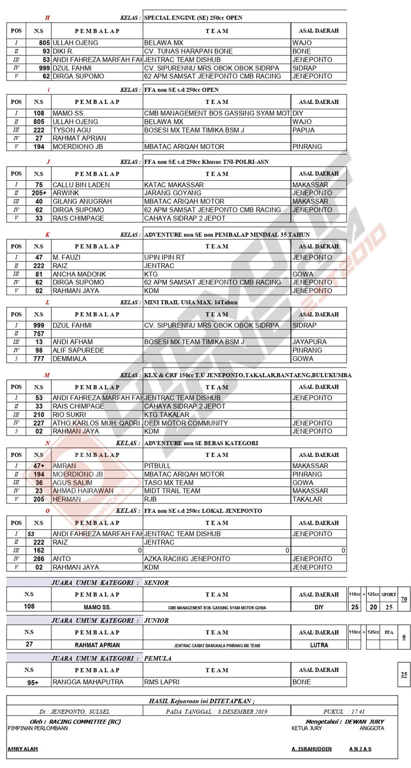 Motocross Bupati Jeneponto