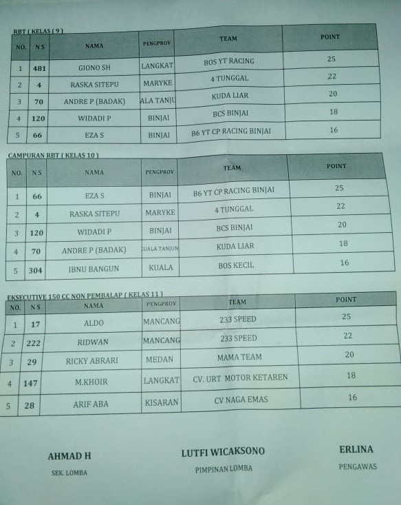 Rejo Super Grasstrack 