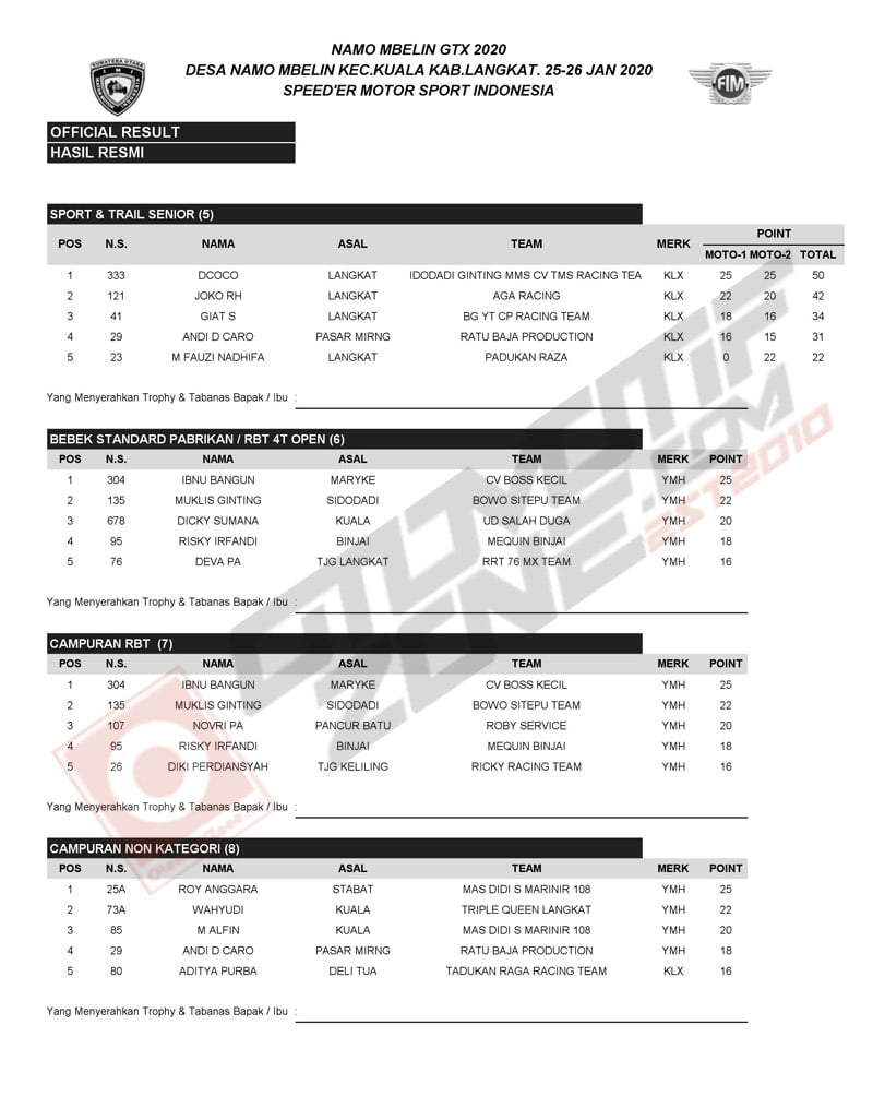 Mblein Super Grasstrack