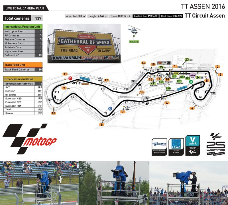 Total 137 Kamera Dengan Jenis dan Angel Berbeda