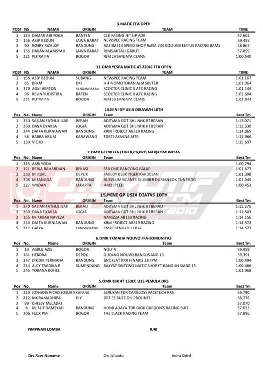 Hasil Sementara ASR Racing Championship 2020