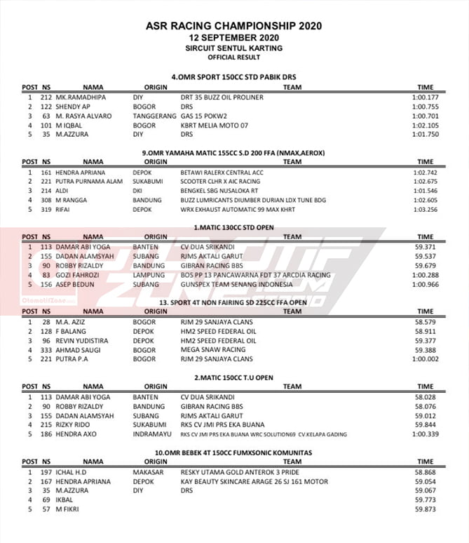 Hasil Sementara ASR Racing Championship 2020
