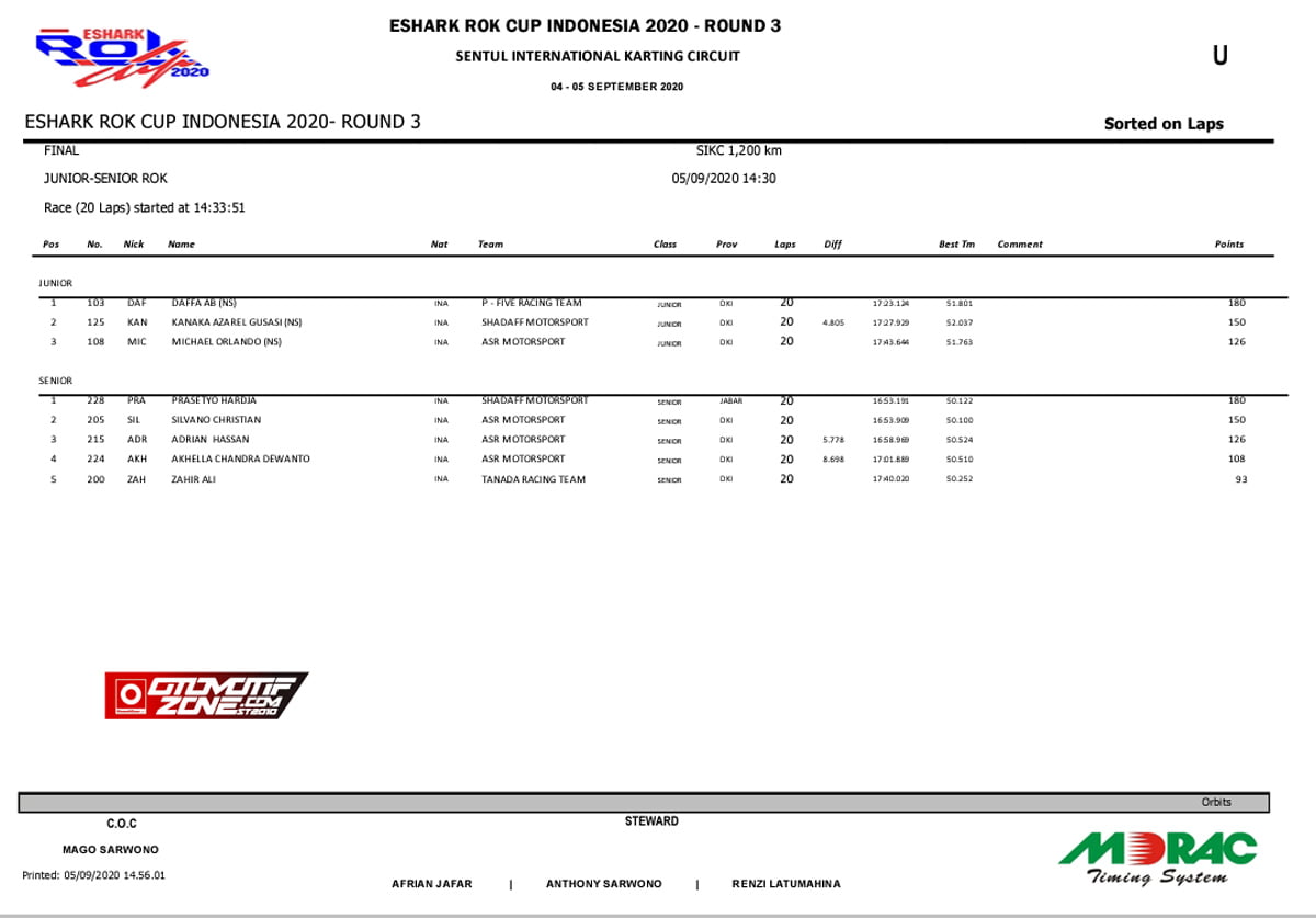 Eshark Rok Cup Seri 3 2020 Sentul