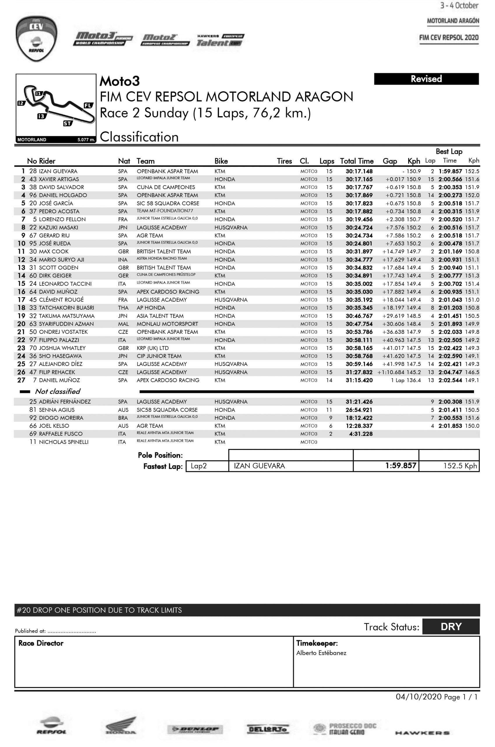 Hasil Race Moto3 Aragon