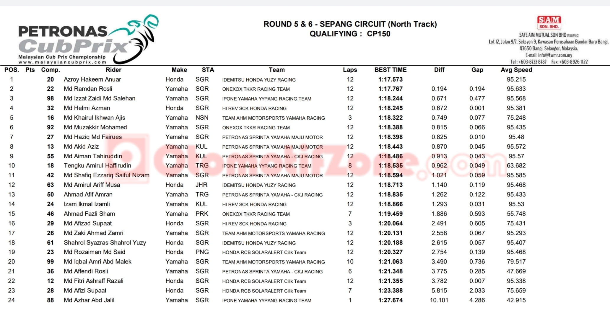 Hasil MCP