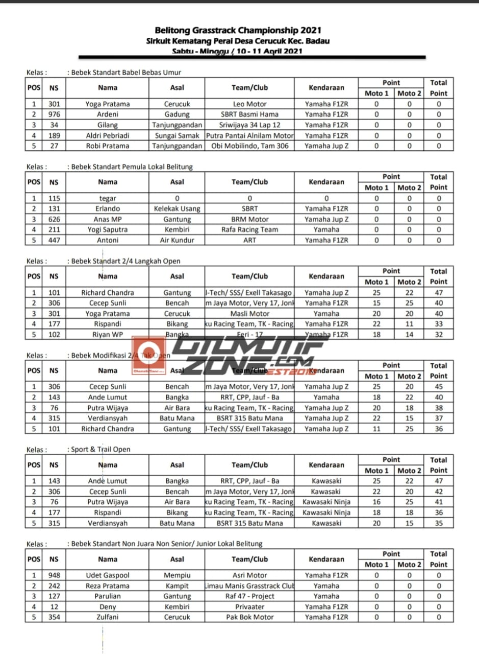 Hasil Lomba Belitong Grasstrack Championship 2021