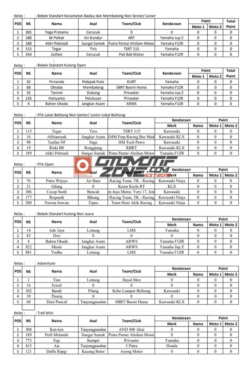 Hasil Lomba Belitong Grasstrack Championship 2021