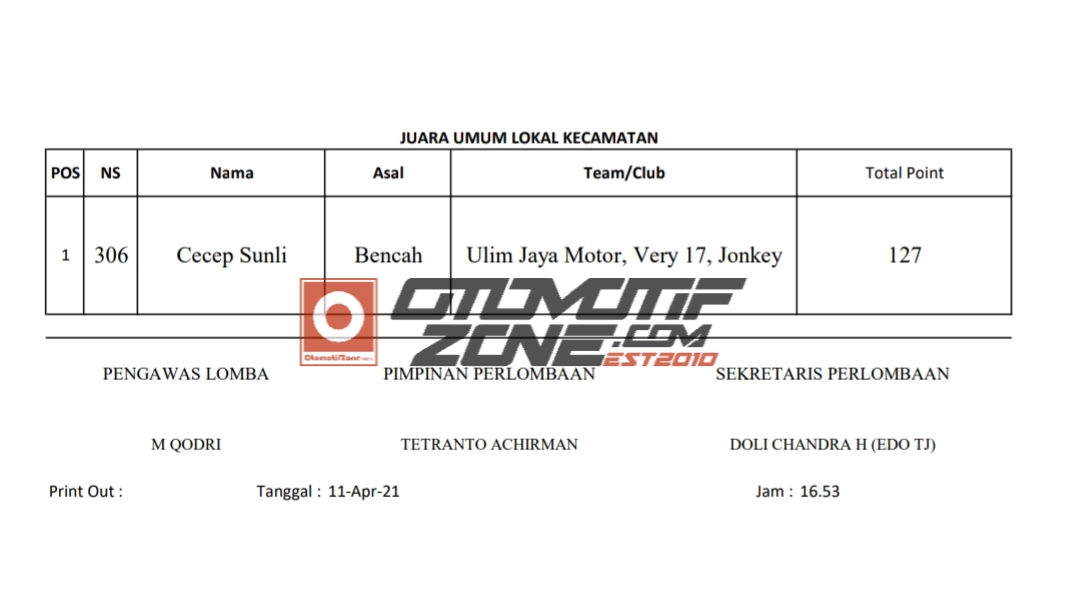 Hasil Lomba Belitong Grasstrack Championship 2021