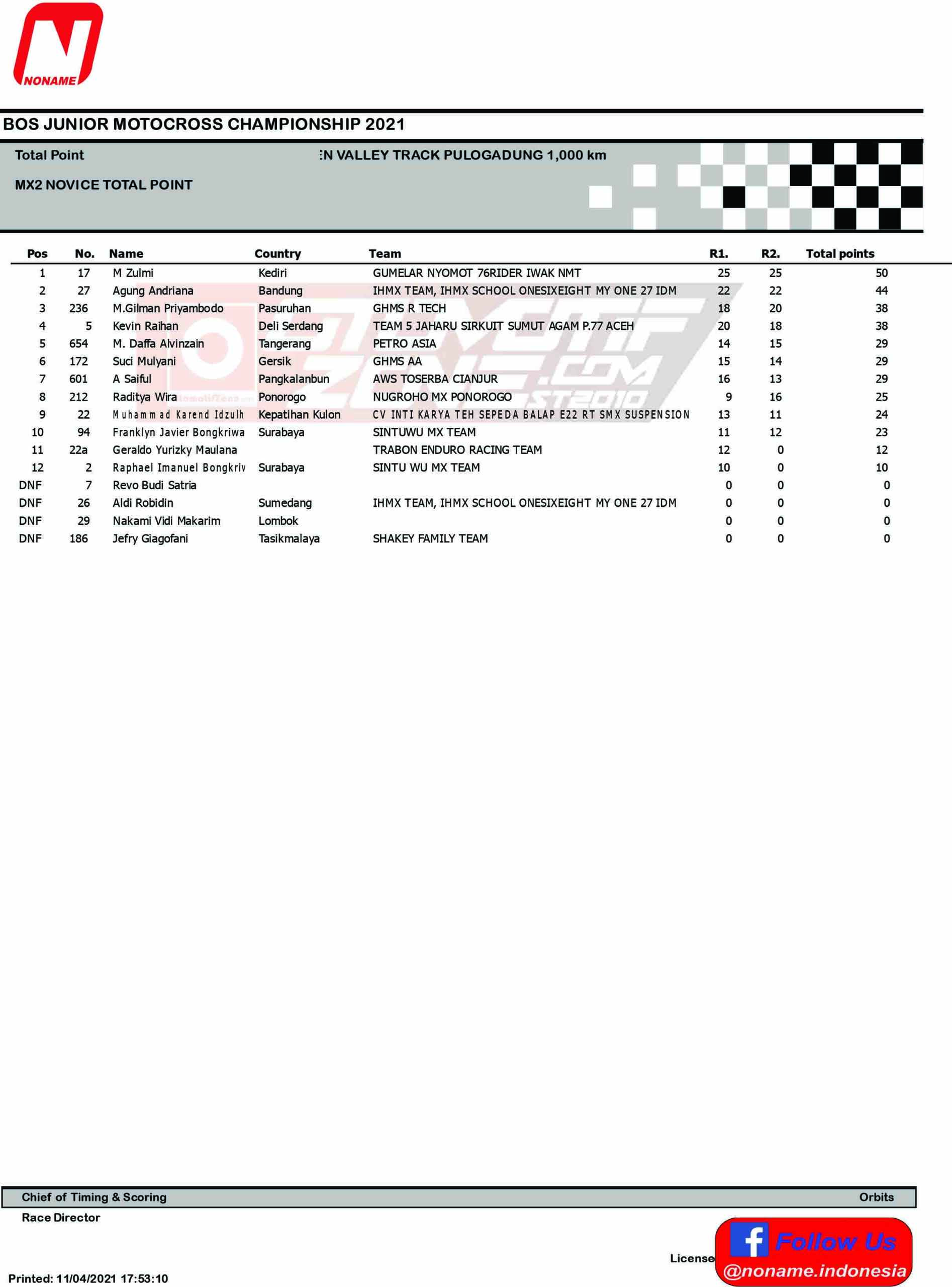 Hasil Lomba Bos Junior Motocross Championsip 2021