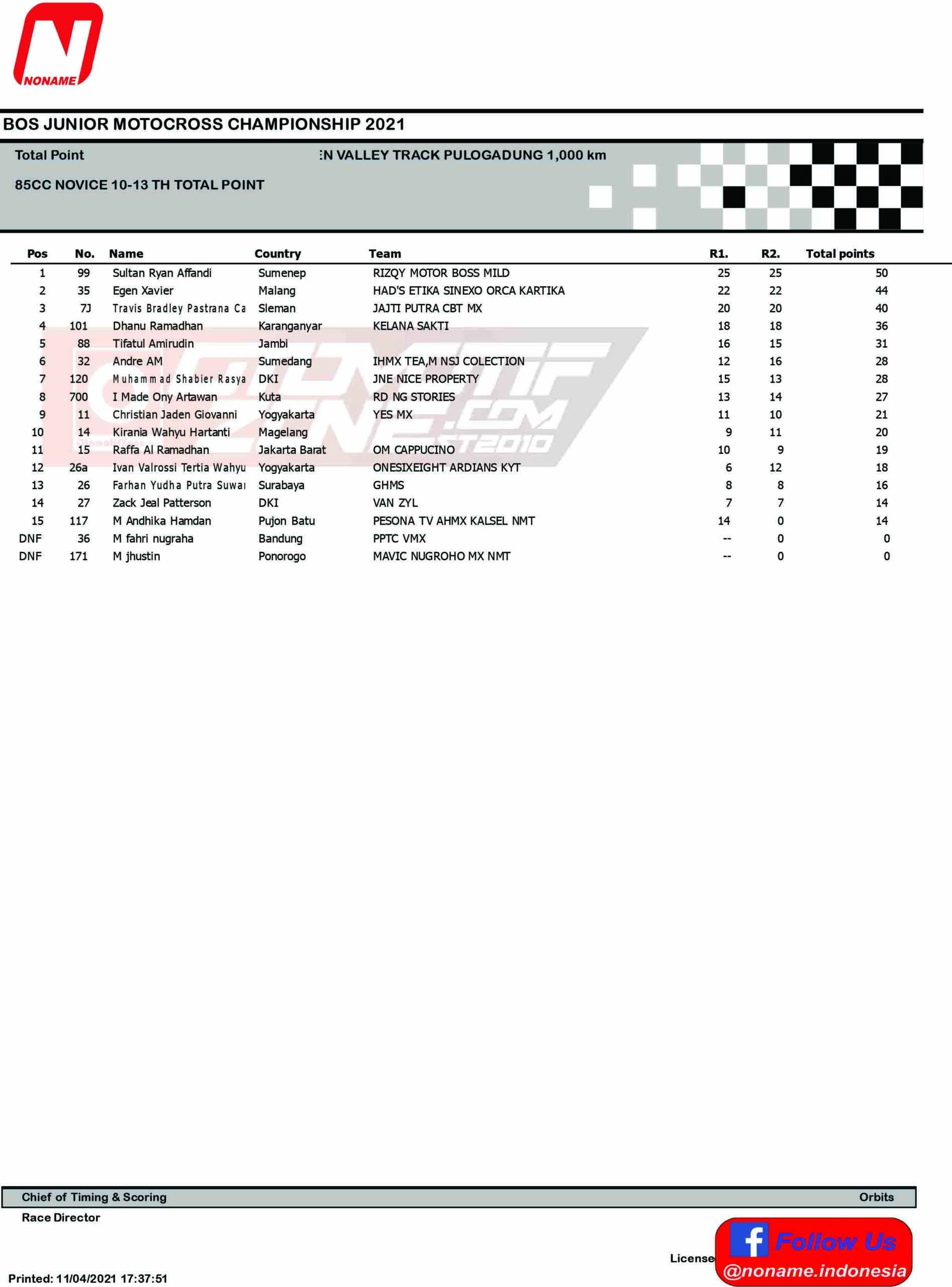 Hasil Lomba Bos Junior Motocross Championsip 2021