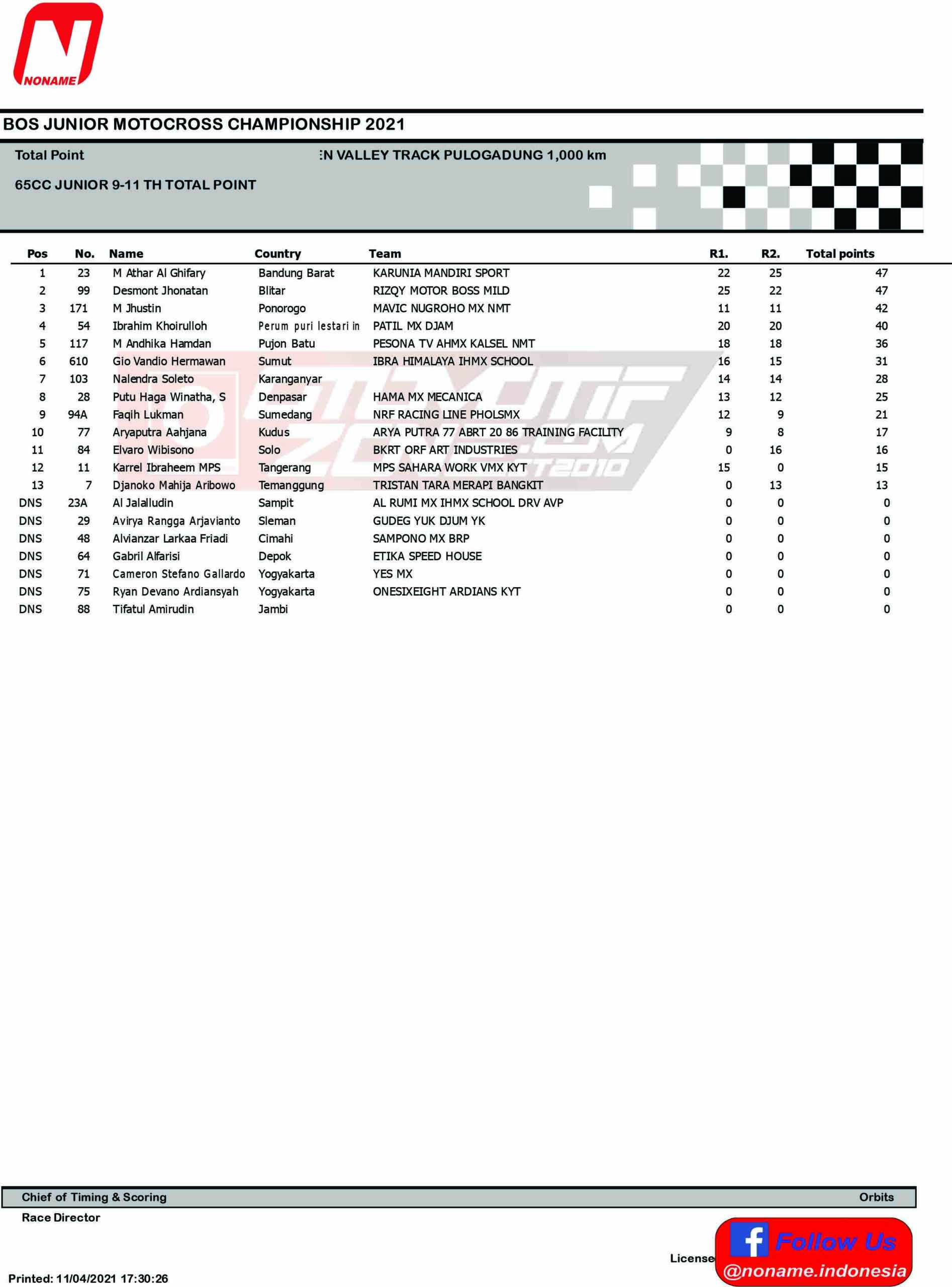 Hasil Lomba Bos Junior Motocross Championsip 2021