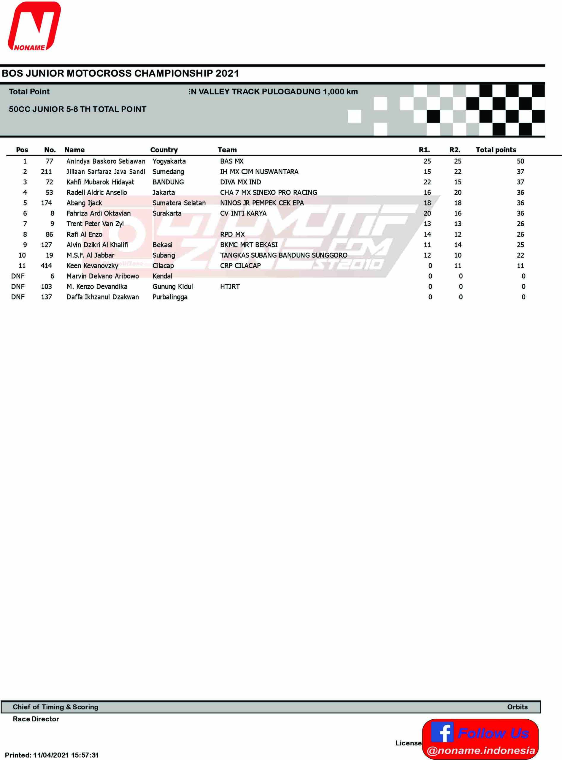 Hasil Lomba Bos Junior Motocross Championsip 2021