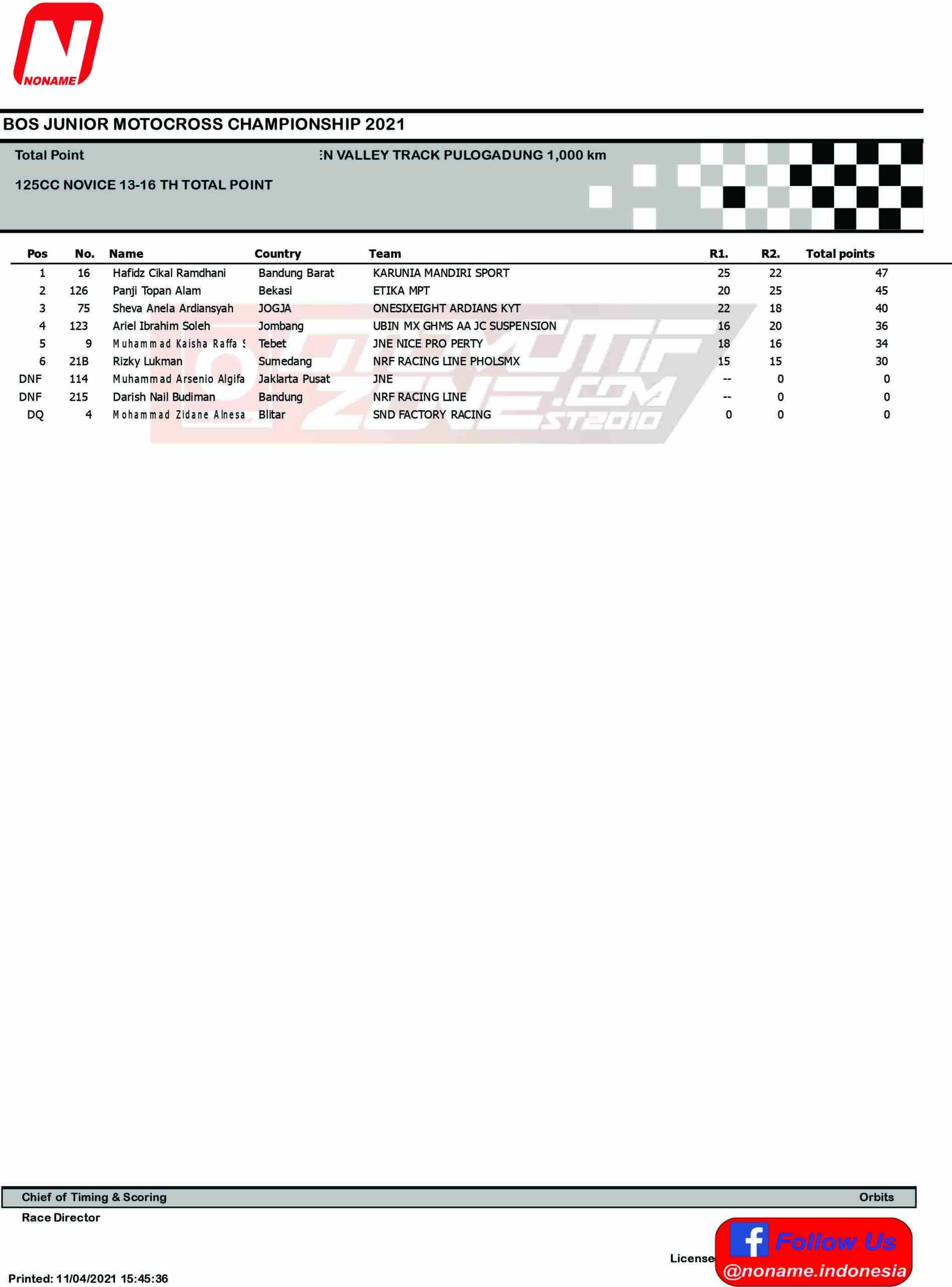 Hasil Lomba Bos Junior Motocross Championsip 2021