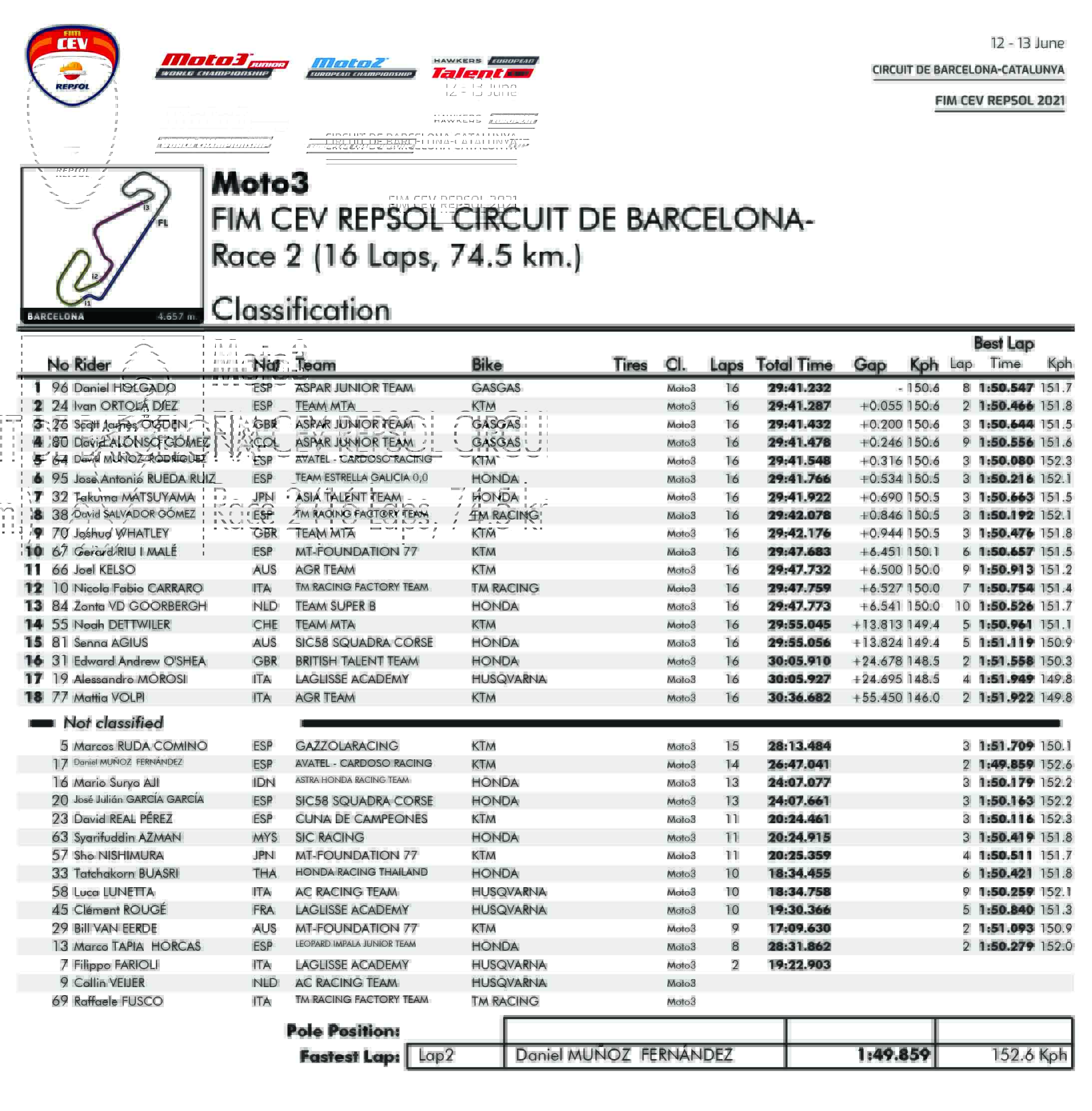 Hasil Lengkap FIM Moto3 Junior World Championship di Circuit de Barcelona