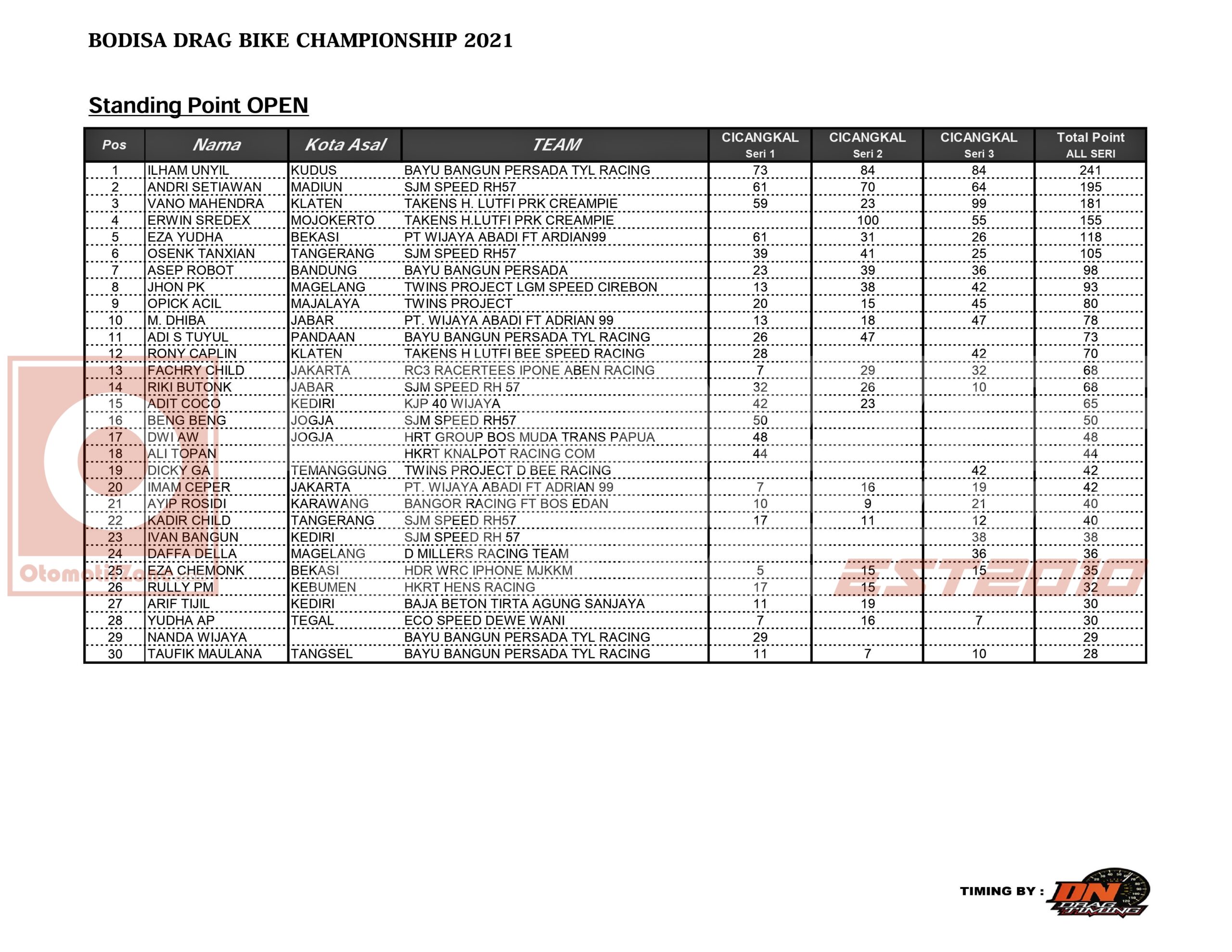 Bodisa Drag Bike 201 Meter