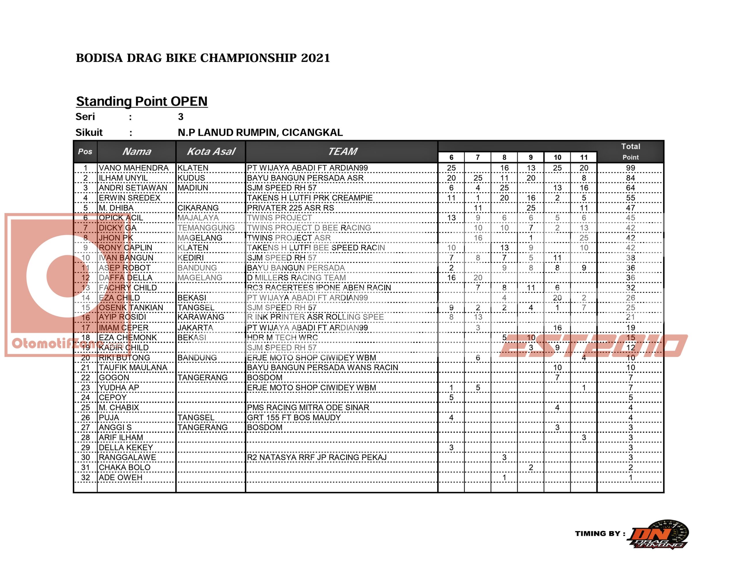 Bodisa Drag Bike 201 Meter