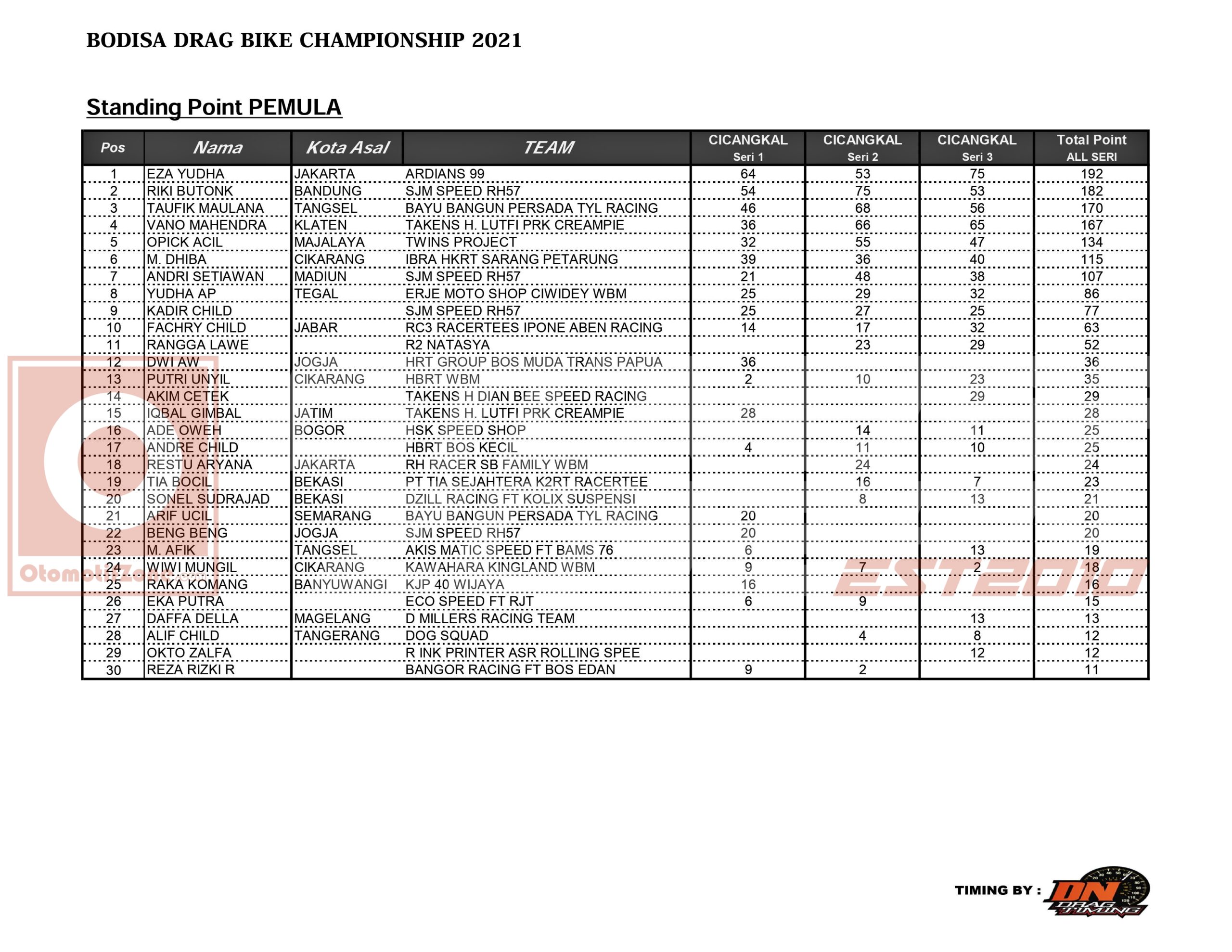 Bodisa Drag Bike 201 Meter