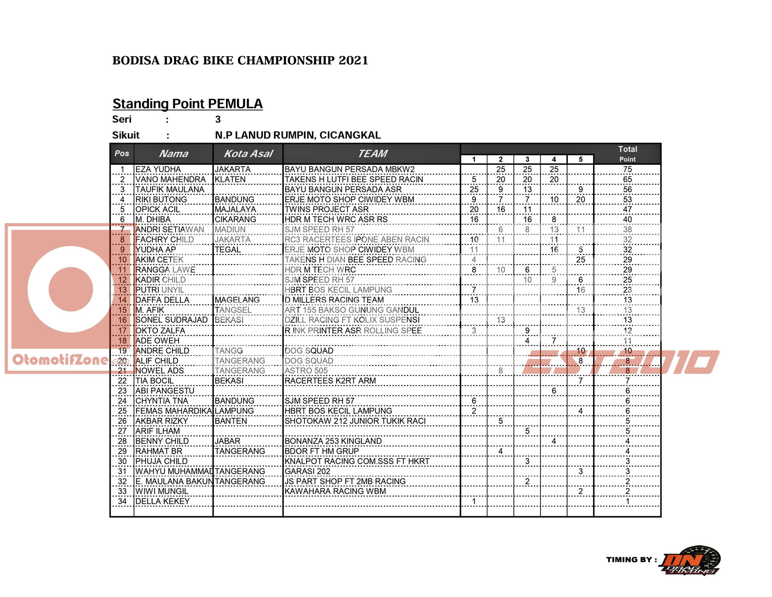 Bodisa Drag Bike 201 Meter