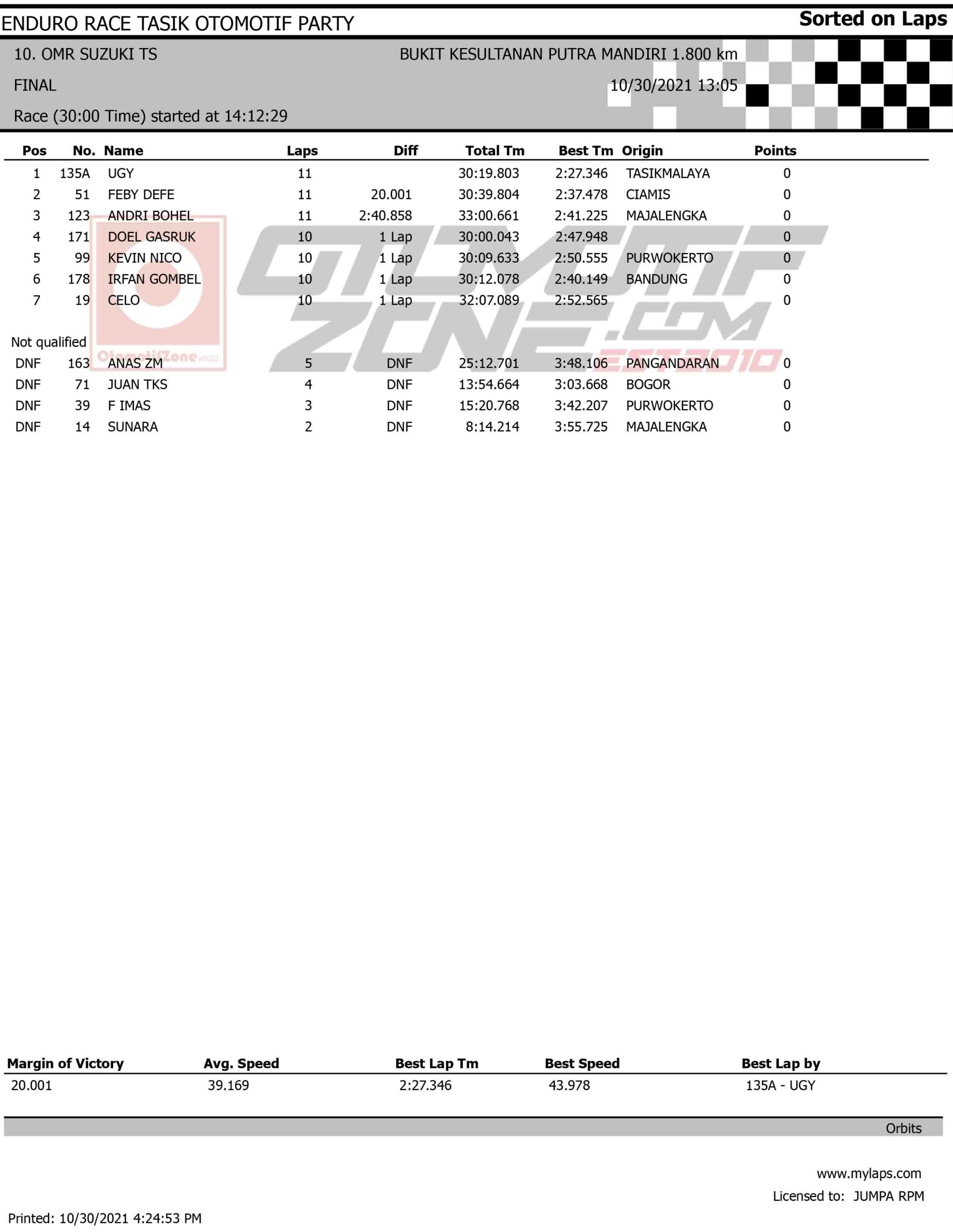 Enduro Race Tasikmalaya 2021