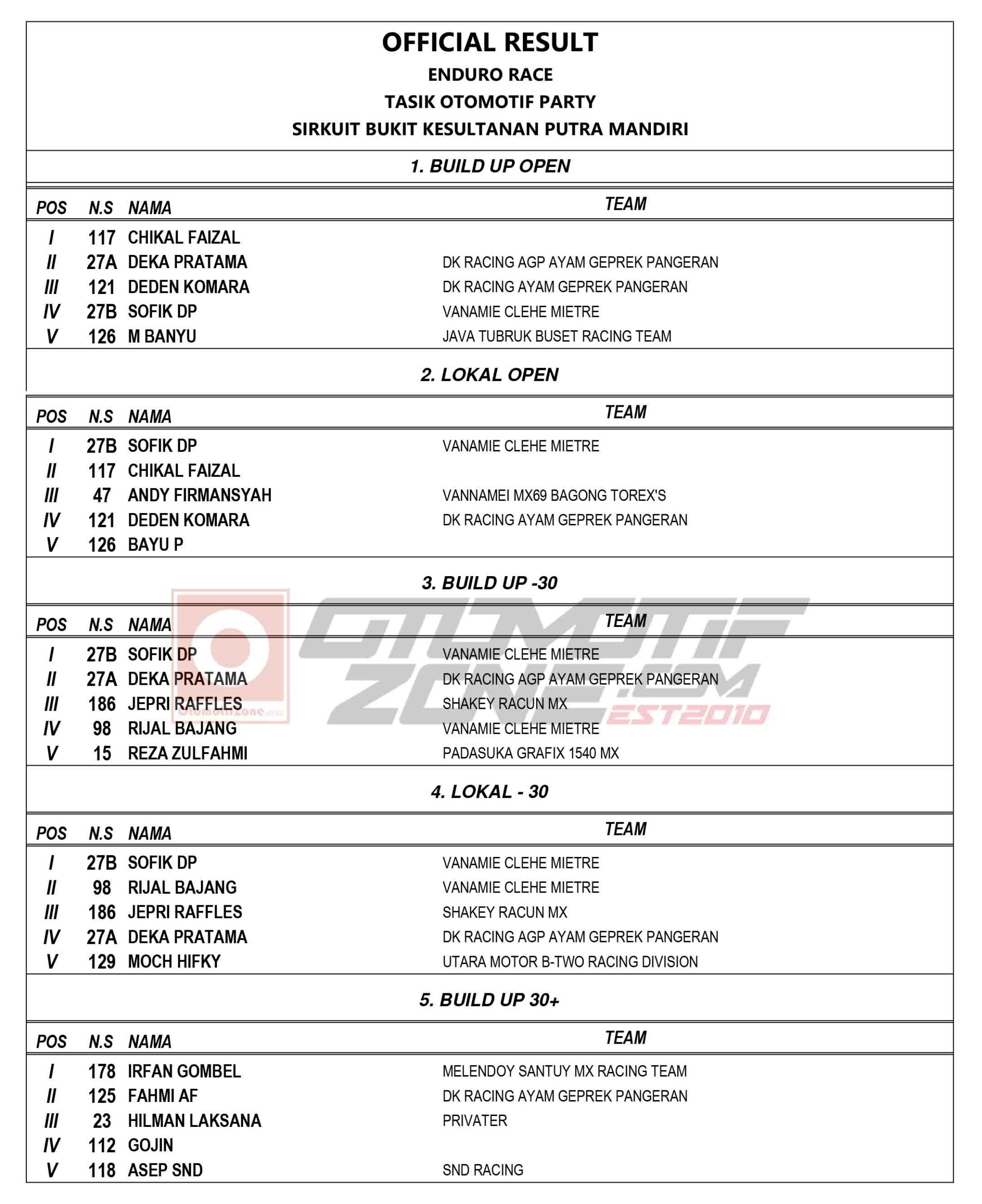 Enduro Race Tasikmalaya 2021