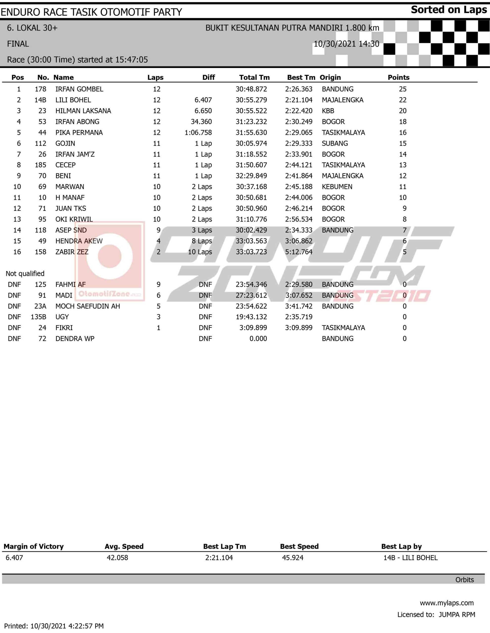 Enduro Race Tasikmalaya 2021