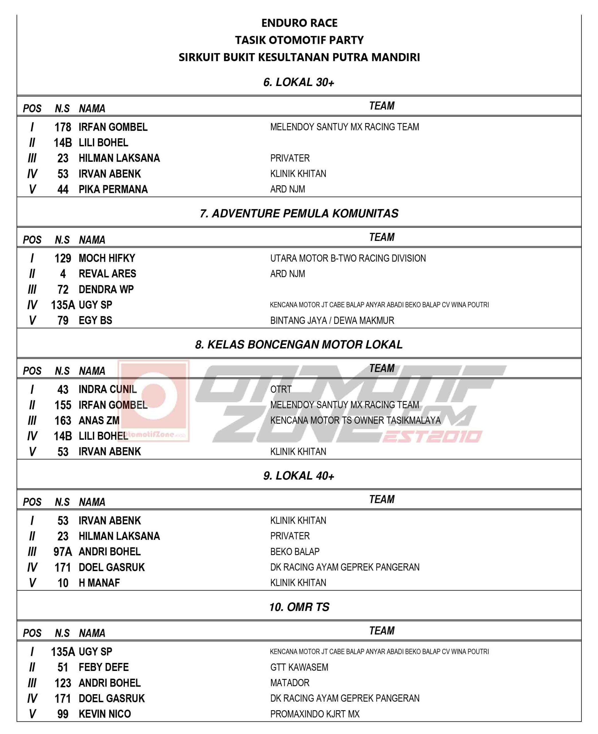 Enduro Race Tasikmalaya 2021