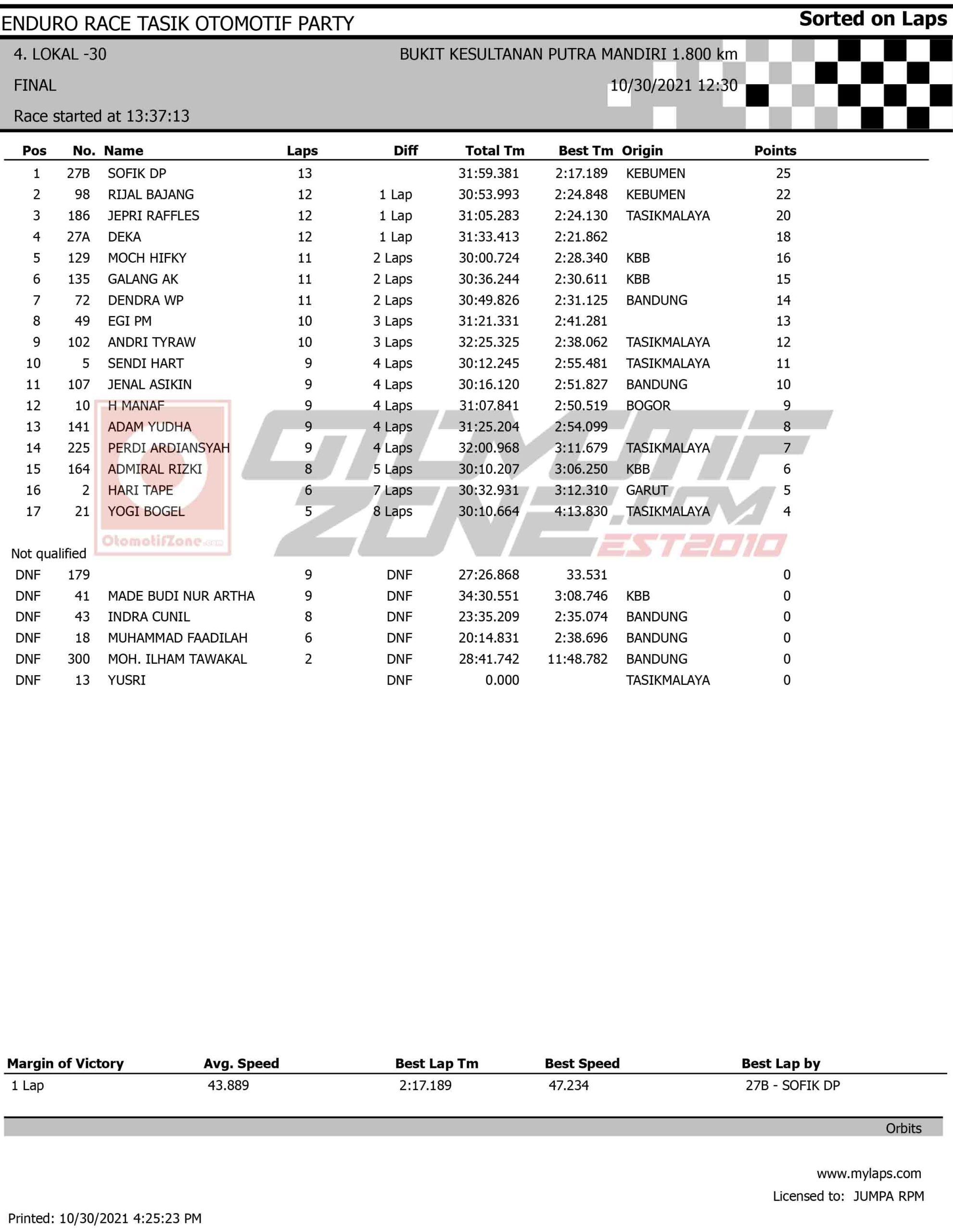 Enduro Race Tasikmalaya 2021