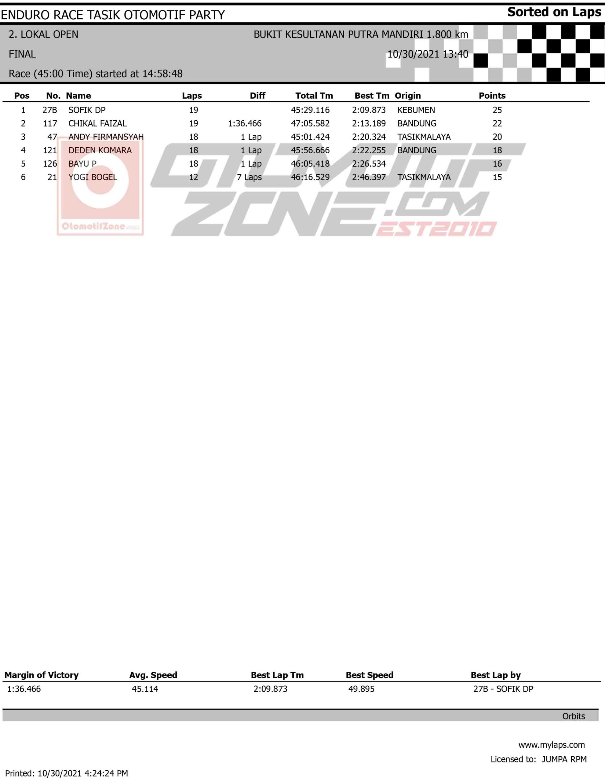Enduro Race Tasikmalaya 2021
