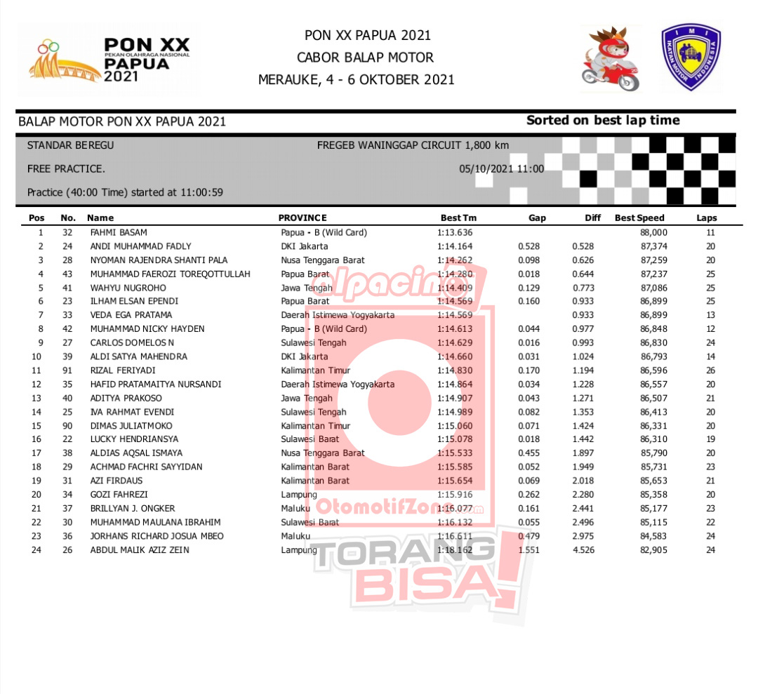 Hasil Free Practice Standart beregu
