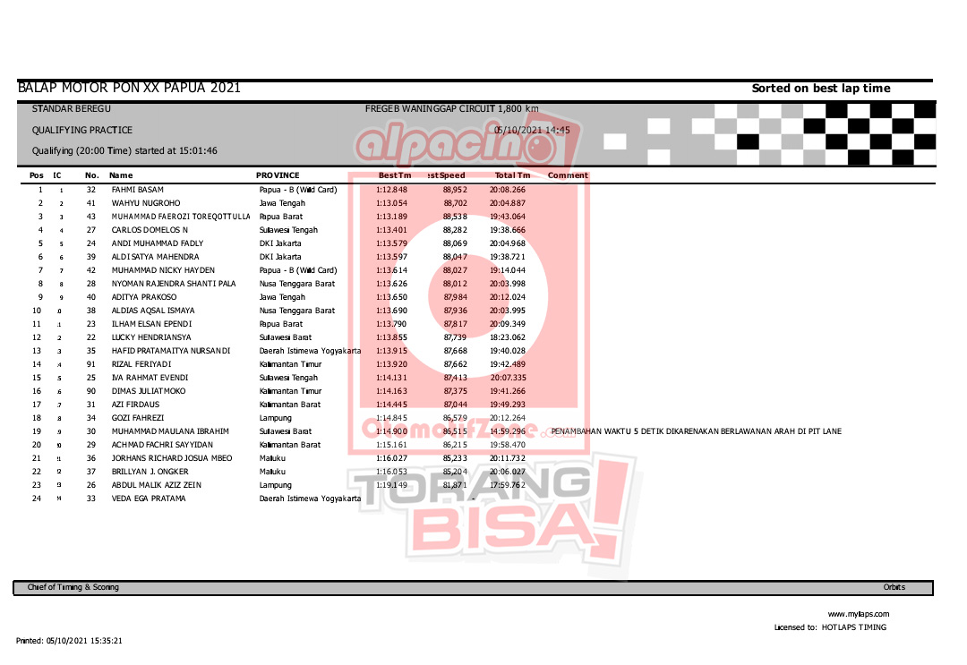 Hasil QTT Standart Beregu