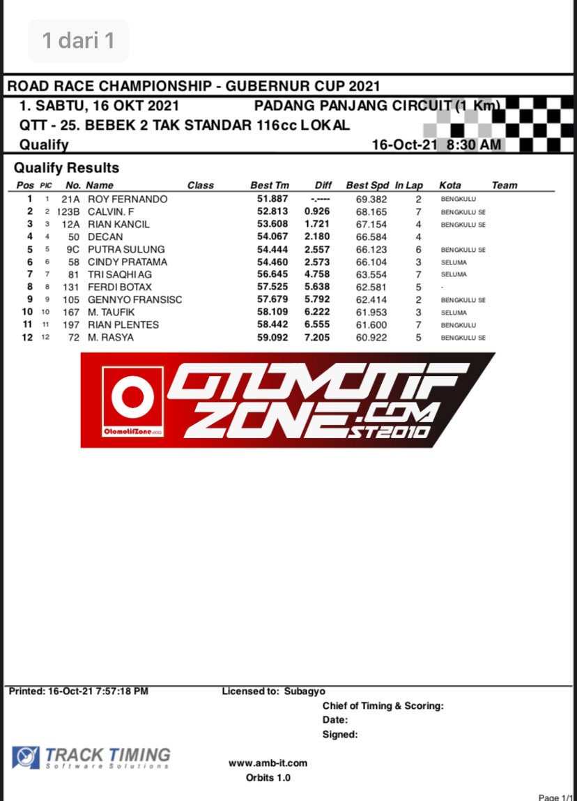 Hasil Lengkap QTT Open Road Race Championship 2021 Piala Gubernur Bengkulu