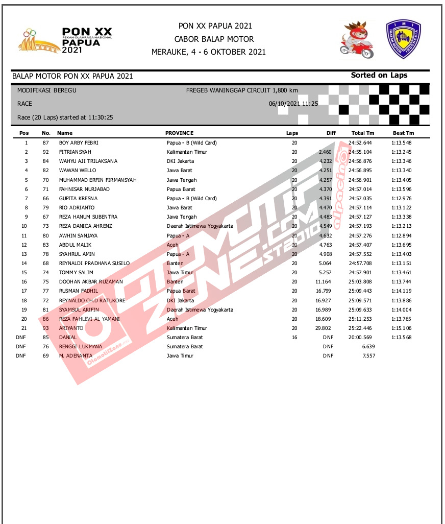 Race Modifikasi Beregu