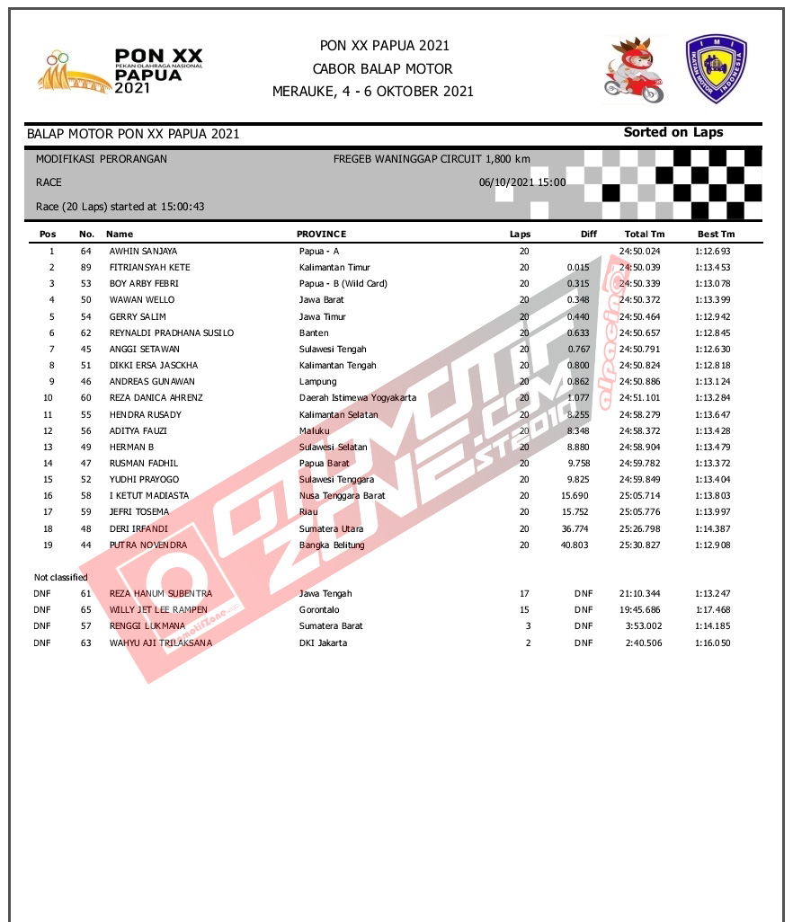 Race Modifikasi Perorangan