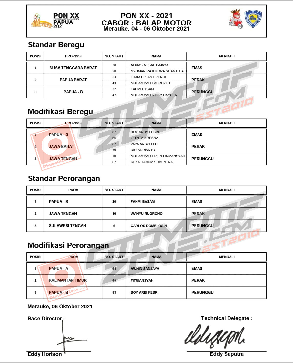 Nama Atlit Cabor Balap Motor Peroleh Medali