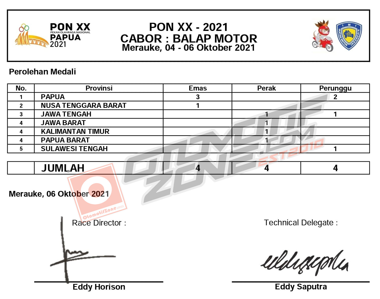 Perolehan Medali Lima Provinsi