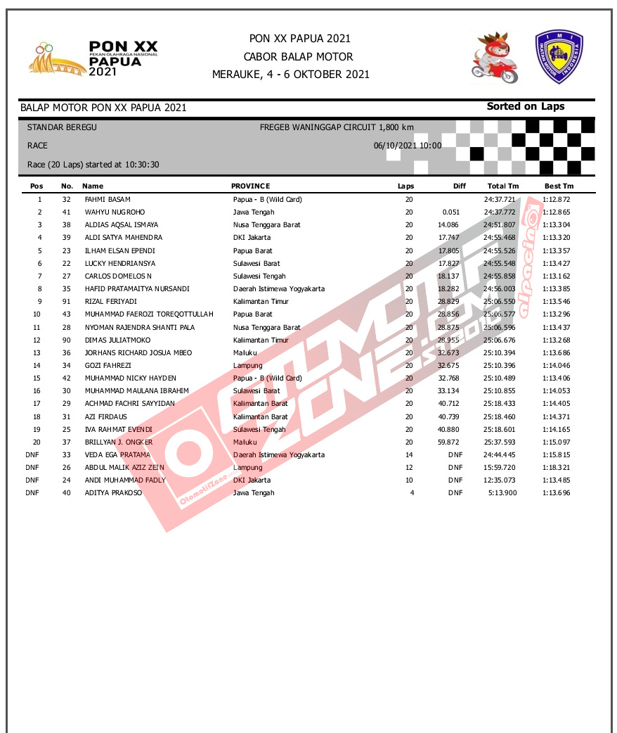 Race Standart beregu