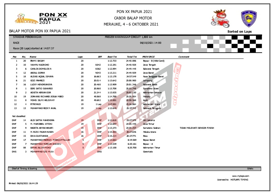 Race Standart Perorangan